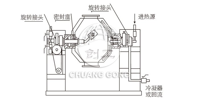雙錐回轉(zhuǎn)真空干燥機(jī)結(jié)構(gòu)示意圖